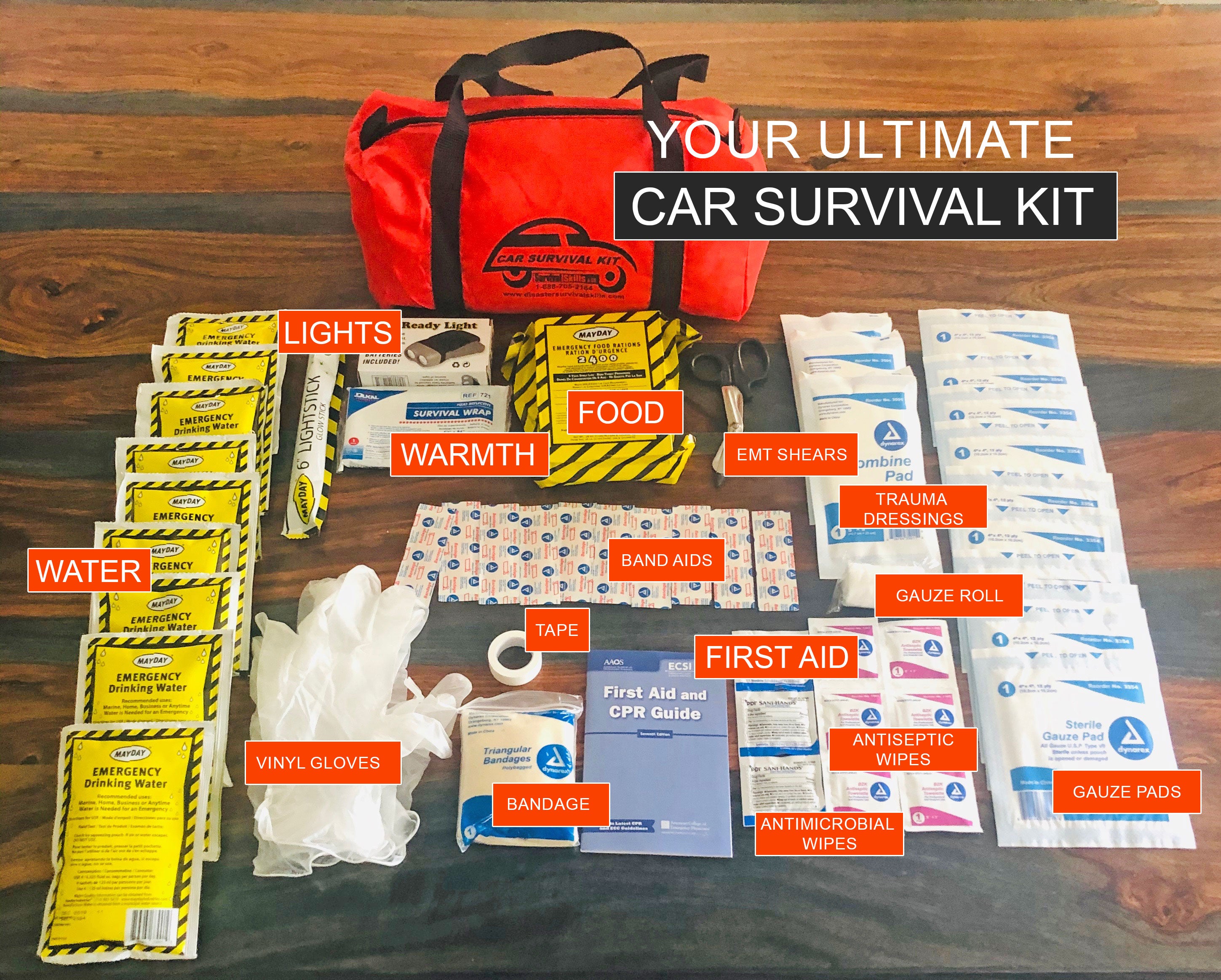 Be Ready for Anything: Packing Emergency Supplies for Travel